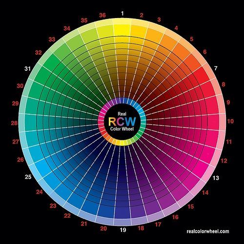 La roue des couleurs est une référence importante pour les artistes.