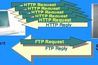 FTP contre les styles de communication HTTP